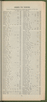 Splitdorf route book