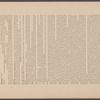 Executors' Sale under direction of the Supreme Court: Estate of Amos R. Eno