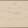 Executors' Sale under direction of the Supreme Court: Estate of Amos R. Eno