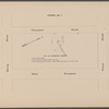 Executors' Sale under direction of the Supreme Court: Estate of Amos R. Eno