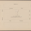 Executors' Sale under direction of the Supreme Court: Estate of Amos R. Eno