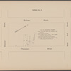 Executors' Sale under direction of the Supreme Court: Estate of Amos R. Eno