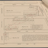 By Order of the Board of Rapid Transit Railroad Commissoners [sic] 67 Choice Parcels including Dwellings, Flats, Lots, Plots and Valuable Water Front and Bulkhead Properties