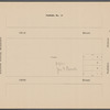 Partition Sale