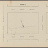Executors' Sale. Estate of Jossephine L. Peyton, Deceased. 46 Parcels Manhattan and 29 Parcels Bronx.
