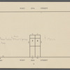 Executors' Sale: Estate of James O. West, Deceased
