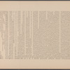 Third Executor's Sale under direction of the Supreme Court. Estate of Amos R. Eno
