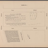 Third Executor's Sale under direction of the Supreme Court. Estate of Amos R. Eno
