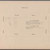 Third Executor's Sale under direction of the Supreme Court. Estate of Amos R. Eno