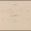Third Executor's Sale under direction of the Supreme Court. Estate of Amos R. Eno