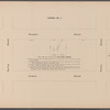 Third Executor's Sale under direction of the Supreme Court. Estate of Amos R. Eno