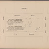 Third Executor's Sale under direction of the Supreme Court. Estate of Amos R. Eno