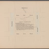 Third Executor's Sale under direction of the Supreme Court. Estate of Amos R. Eno