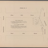 Third Executor's Sale under direction of the Supreme Court. Estate of Amos R. Eno