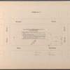 Second Executor's Sale under direction of the Supreme Court. Estate of Amos R. Eno
