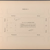 Second Executor's Sale under direction of the Supreme Court. Estate of Amos R. Eno