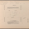 Second Executor's Sale under direction of the Supreme Court. Estate of Amos R. Eno