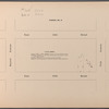 Second Executor's Sale under direction of the Supreme Court. Estate of Amos R. Eno