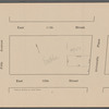 Private Sale of Private Dwellings Flats, Tenements and Building Plots