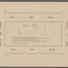Private Sale of Private Dwellings Flats, Tenements and Building Plots