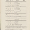 Public Auction Sale of properties acquired by the City of New York acting through the Public Service Commission for the First District