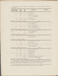 Public Auction Sale of properties acquired by the City of New York acting through the Public Service Commission for the First District