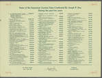Real Estate at Public Auction
