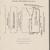 Auction Sale by order of the City of New York, by order of Hon. John H. Delaney, Transit Construction Commissioner