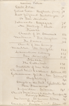 Journal. Florence, Jul. 3, 1858 - Oct. 8, 1858. 
[Mar.-Oct. 1858: v. 4]