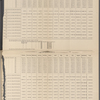 Thirteenth Annual report of the Board of Directors of The New York, Pennsylvania & Ohio Railroad Company, to the Bondholders and Shareholders, for the Twelve Months Ending September 30th, 1892