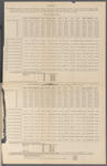 Thirteenth Annual report of the Board of Directors of The New York, Pennsylvania & Ohio Railroad Company, to the Bondholders and Shareholders, for the Twelve Months Ending September 30th, 1892