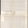 Fifteenth Annual report of the Board of Directors of The New York, Pennsylvania & Ohio Railroad Company, to the Bondholders and Shareholders, for the Twelve Months Ending September 30th, 1894