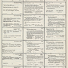 Dictionary catalog of the music collection