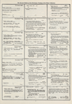 Dictionary catalog of the music collection