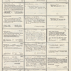 Dictionary catalog of the music collection