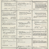 Dictionary catalog of the music collection