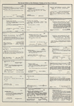 Dictionary catalog of the music collection