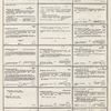 Dictionary catalog of the music collection