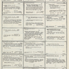 Dictionary catalog of the music collection