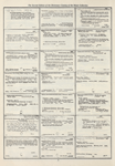 Dictionary catalog of the music collection