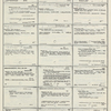 Dictionary catalog of the music collection