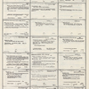 Dictionary catalog of the music collection