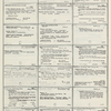 Dictionary catalog of the music collection