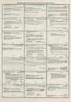 Dictionary catalog of the music collection