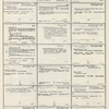 Dictionary catalog of the music collection