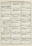Dictionary catalog of the music collection