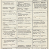 Dictionary catalog of the music collection