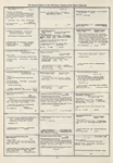 Dictionary catalog of the music collection