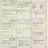 Dictionary catalog of the music collection
