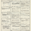 Dictionary catalog of the music collection